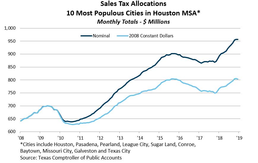 Sales Tax